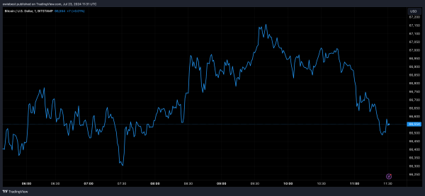 BITSTAMP:BTCUSD Chart Image by owiebest