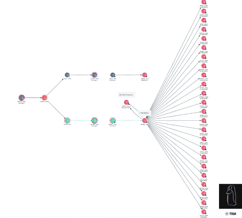 Visual representation of alleged scam. Source: ZachXBT