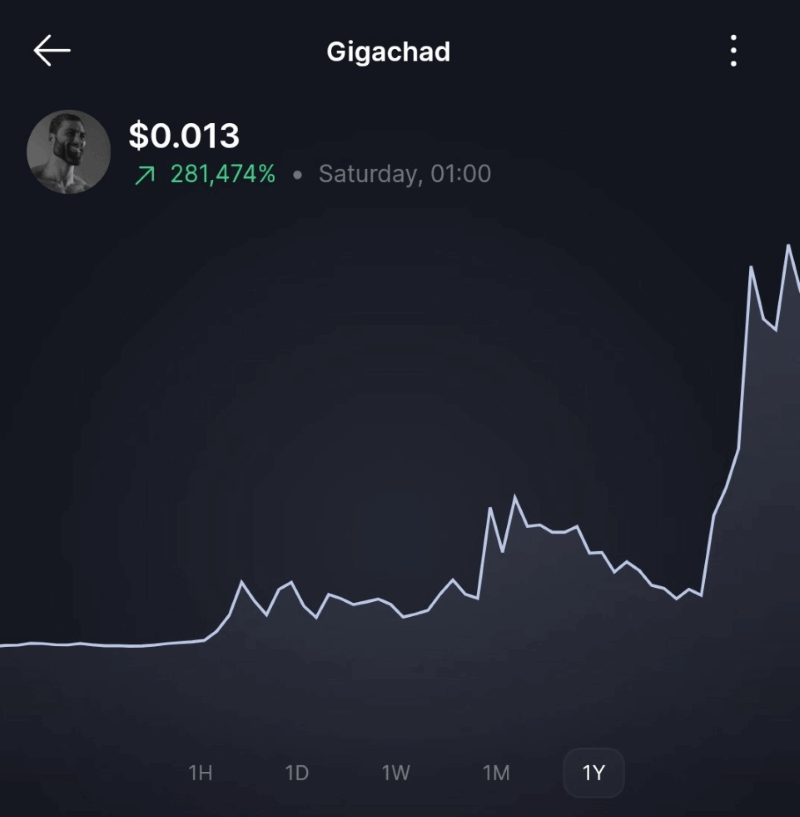 Gigachad 1-year chart. Source: CoinsKid