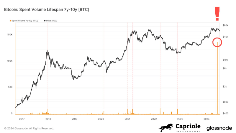 Lack of Bitcoin transaction activity. Source: TOBTC