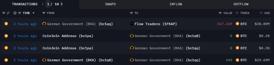 Most recent sale of 547 BTC by the German Government. Source: Arkham Intelligence