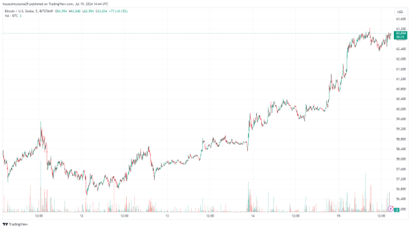 BITSTAMP:BTCUSD Chart Image by hououinkyouma29