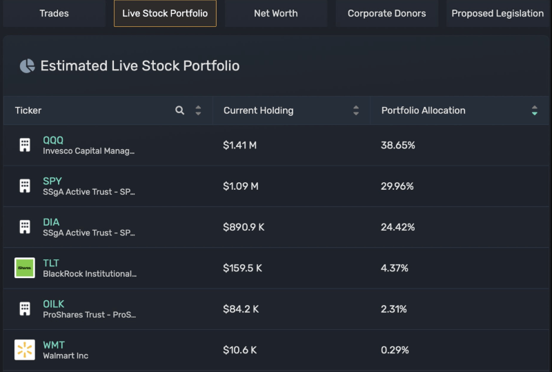 Some of J.D. Vance’s assets. Source: Quiver Quantitative