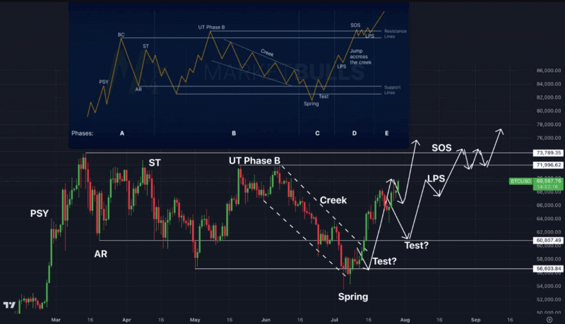 Bitcoin price performance analysis and prediction. Source: Bitcoinsensus