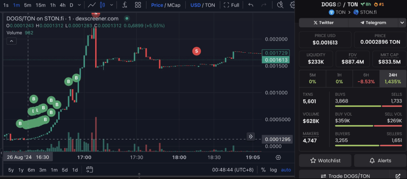 Crypto trader’s timing. Source: Lookonchain