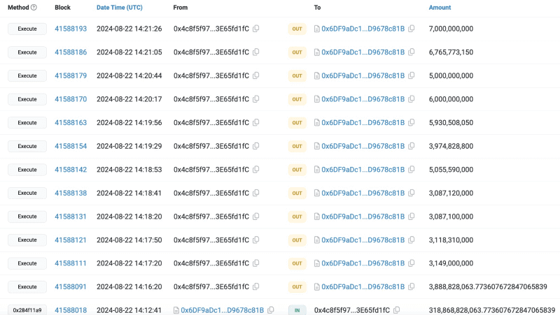 Crypto trader’s actions. Source: Lookonchain