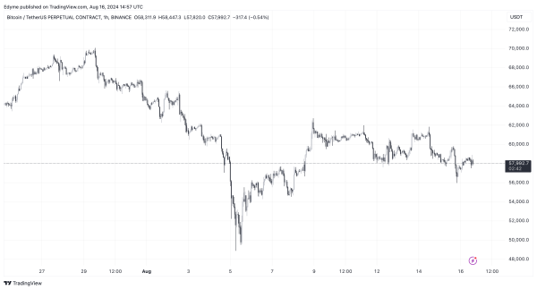 BINANCE:BTCUSDT.P Chart Image by Edyme