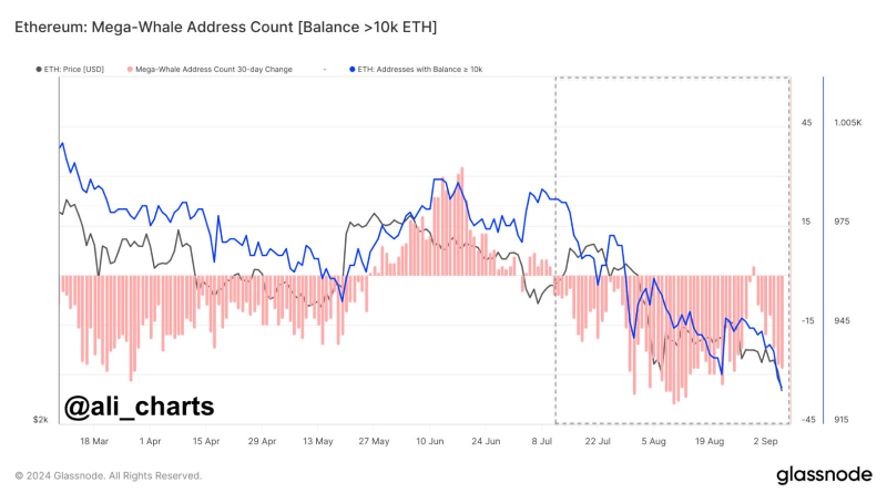 Ethereum whale accumulation chart. Source: Ali Martinez