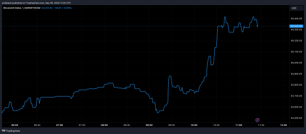 MARKETSCOM:BITCOIN Chart Image by owiebest