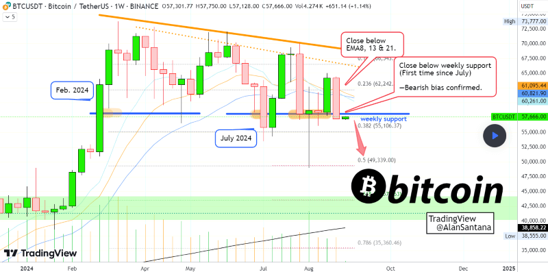 Bitcoin price performance analysis and prediction. Source: Alan Santana