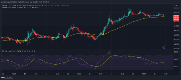 Bitcoin Price Prediction