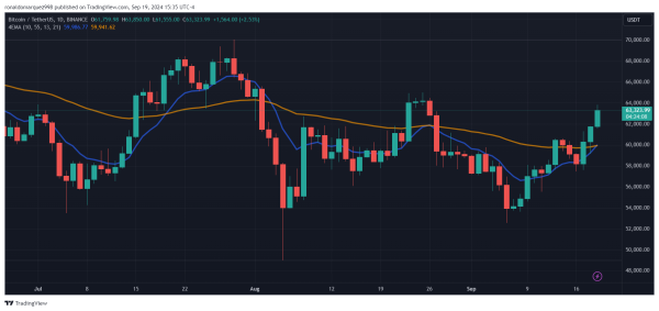 BINANCE:BTCUSDT Chart Image by ronaldomarquez998