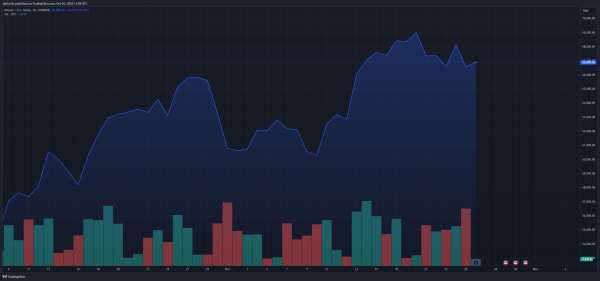 COINBASE:BTCUSD Chart Image by JetEncila