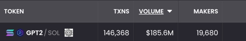 Memecoin rug pull GPT2/SOL transactions, volume, and makers. Source: scooter