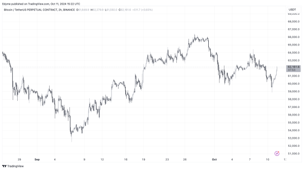 BINANCE:BTCUSDT.P Chart Image by Edyme