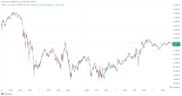 By TradingView - BTCUSD_2024-10-05 (1M)