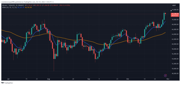 BINANCE:BTCUSDT Chart Image by ronaldomarquez998