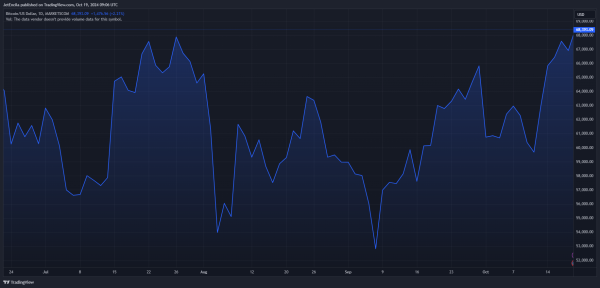 MARKETSCOM:BITCOIN Chart Image by JetEncila