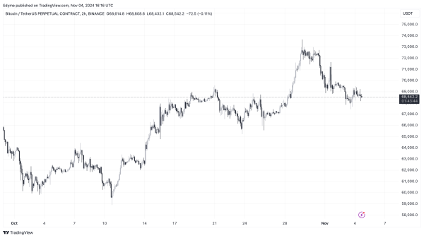 BINANCE:BTCUSDT.P Chart Image by Edyme