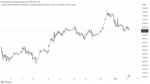 BINANCE:BTCUSDT.P Chart Image by Edyme