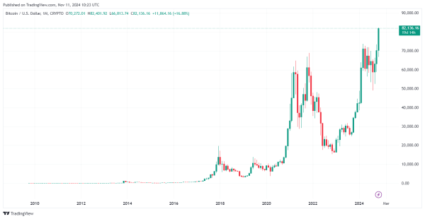 By TradingView - BTCUSD_2024-11-11 (All)