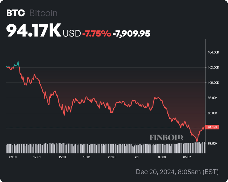 BTC price daily chart. Source: Finbold