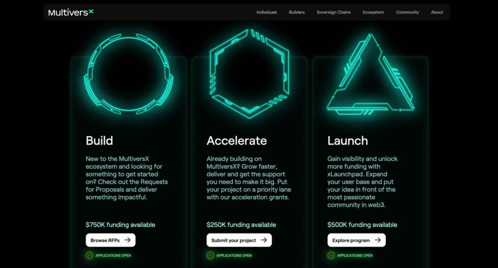 MultiversX Growth Games Landing Page: Build, Accelerate, and Launch. Source: MultiversX Foundation / Finbold