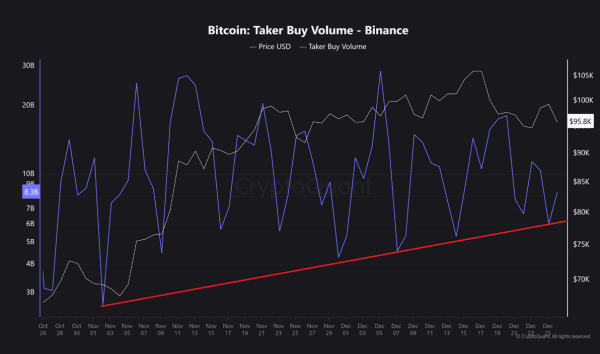 Bitcoin Price