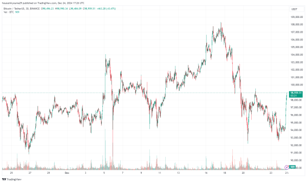 BINANCE:BTCUSDT Chart Image by hououinkyouma29