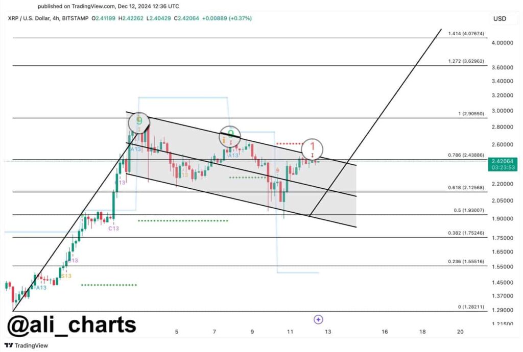 XRP bullish flag chart pattern. Source: Ali Martinez on X