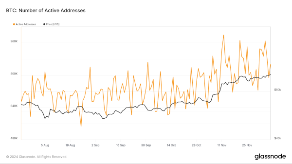 From $100k to $250k? Analyzing Bitcoin’s bull market signals - 2