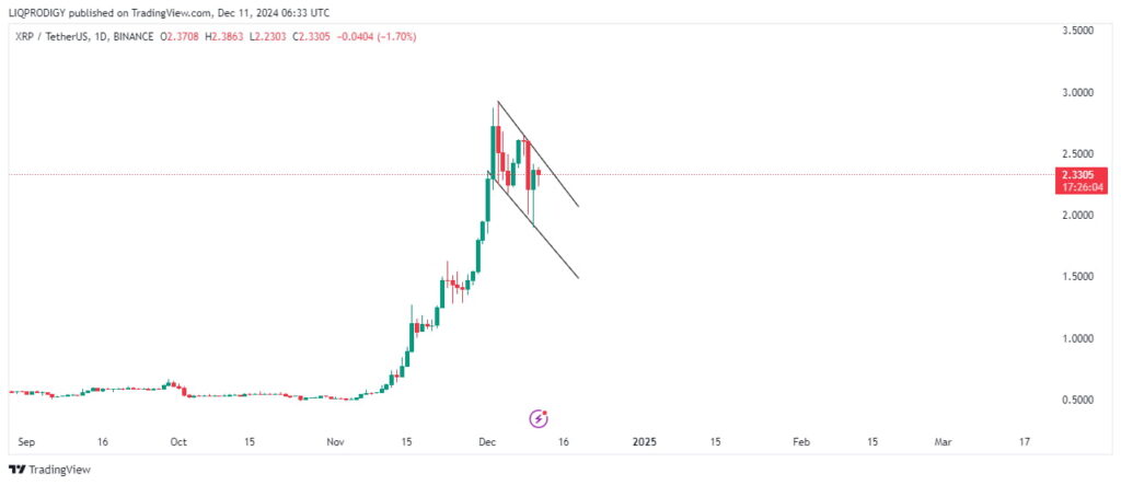 XRP chart with bull flag pattern. Source: Crypto Lalit on X