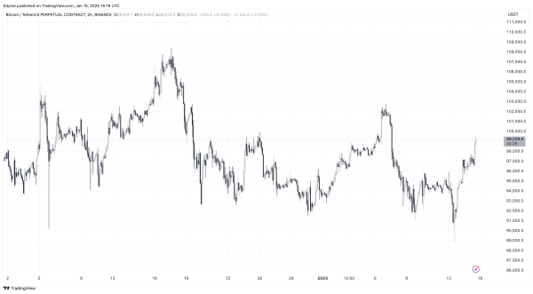 BINANCE:BTCUSDT.P Chart Image by Edyme