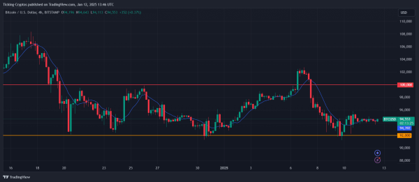 BTCUSD_2025-01-12_15-46-35.png