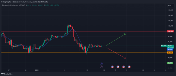 BTCUSD_2025-01-12_15-46-58.png