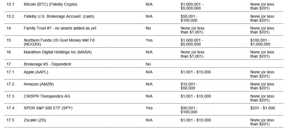 Public Financial Disclosure Report detailing RFK Jr.'s holdings. Source: Office of Government Ethics