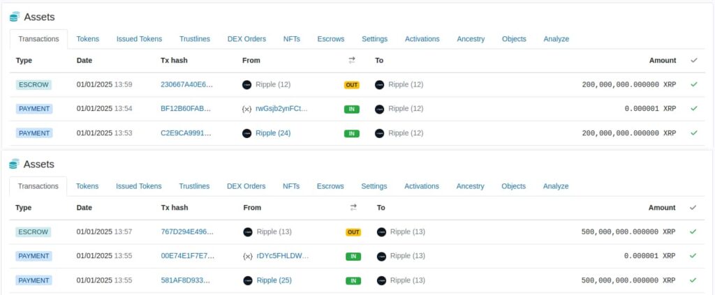 Ripple (12) & (13) – rDdXiA3M4mYTQ4cFpWkVXfc2UaAXCFWeCK & rKDvgGUsNPZxsgmoemfrgXPS2Not4co2op. Source: XRP Scan / Finbold