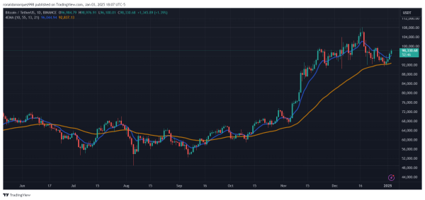 BINANCE:BTCUSDT Chart Image by ronaldomarquez998