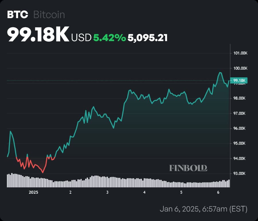 BTC price year-to-date (YTD) chart. Source: Finbold