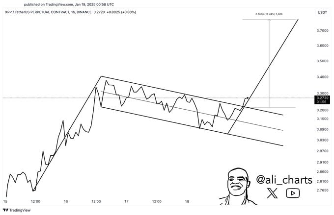 XRP bullish flag chart pattern. Source: Ali Martinez on X