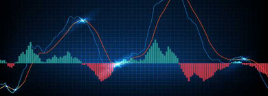 Markets 102: Mastering Sentiment Indicators for Swing and Positional Trading