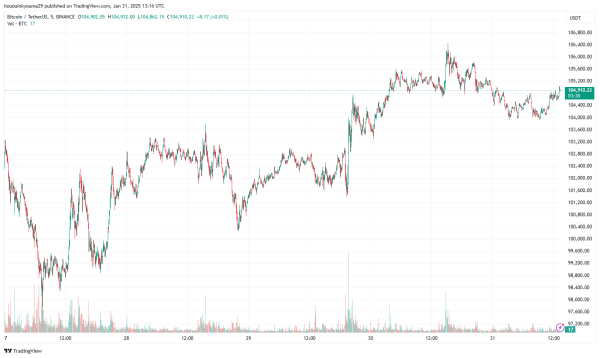 BINANCE:BTCUSDT Chart Image by hououinkyouma29