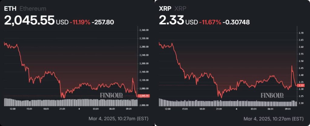 Ethereum and XRP's price performance in the last 24 hours.