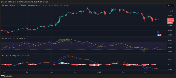 Bitcoin Price prediction