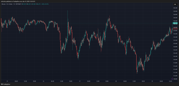 BITSTAMP:BTCUSD Chart Image by JetEncila