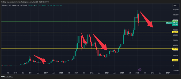 BTCUSD_2025-03-22_12-27-45.png