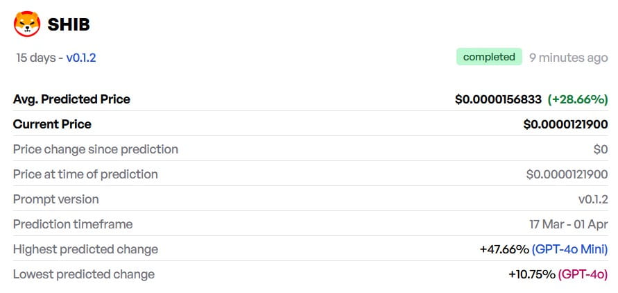 Finbold AI SHIB price prediction. Source: Finbold