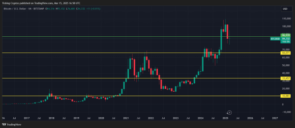 BTCUSD_2025-03-15_18-58-10.png