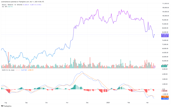 BINANCE:BTCUSDT Chart Image by scottmatherson