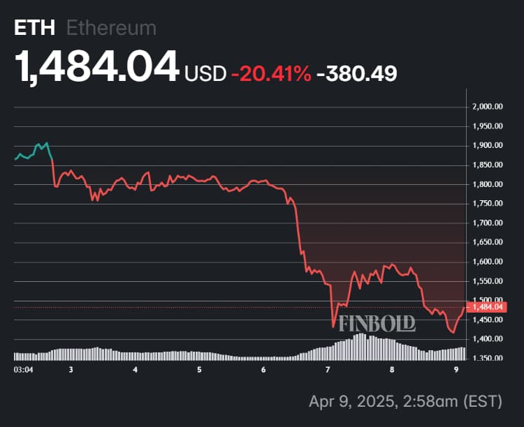 Ethereum's performance in the last seven days.